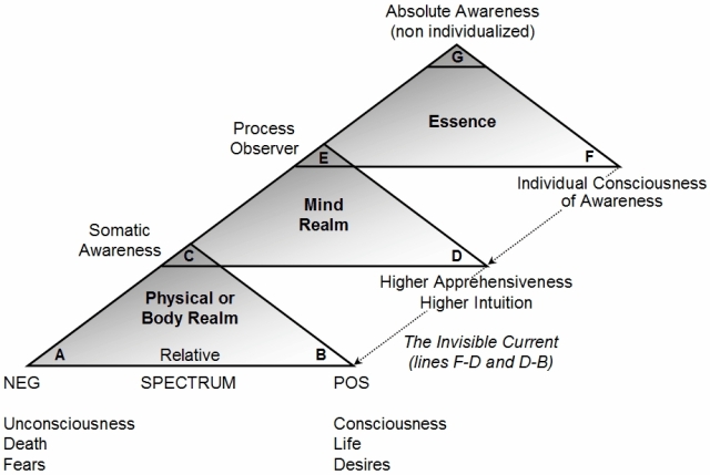 Jacob's Ladder by Richard Rose